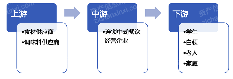 浩瀚体育平台2022年餐饮连锁行业研究报告(图2)