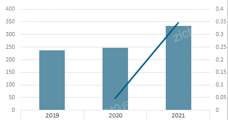 浩瀚体育平台2022年餐饮连锁行业研究报告(图7)