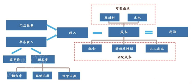 浩瀚体育平台2022年餐饮连锁行业研究报告(图3)