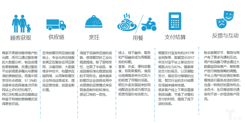 浩瀚体育平台2022年餐饮连锁行业研究报告(图4)