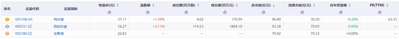 浩瀚体育平台2022年餐饮连锁行业研究报告(图5)