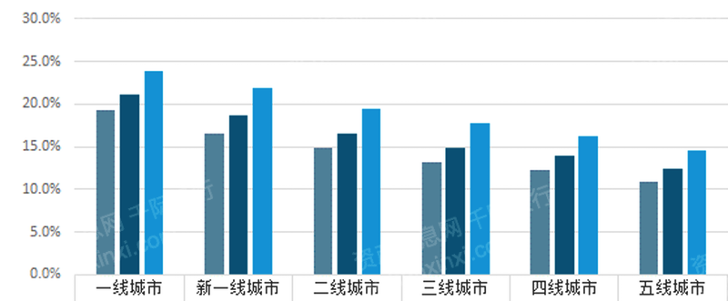 浩瀚体育平台2022年餐饮连锁行业研究报告(图10)