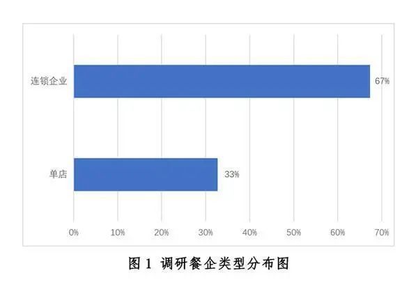 中国餐饮业发展现状与趋势（2020年）浩瀚体育app下载(图1)