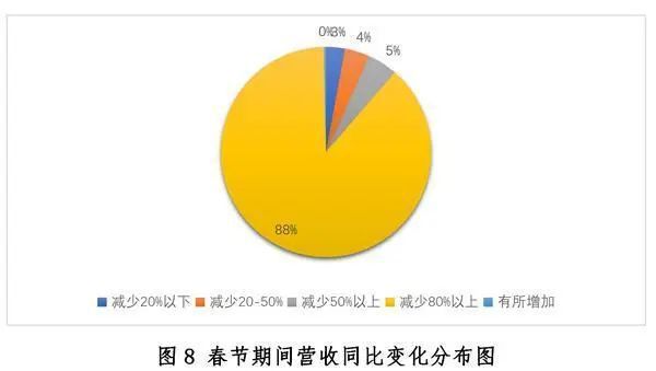 中国餐饮业发展现状与趋势（2020年）浩瀚体育app下载(图8)