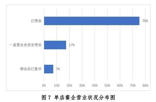 中国餐饮业发展现状与趋势（2020年）浩瀚体育app下载(图7)