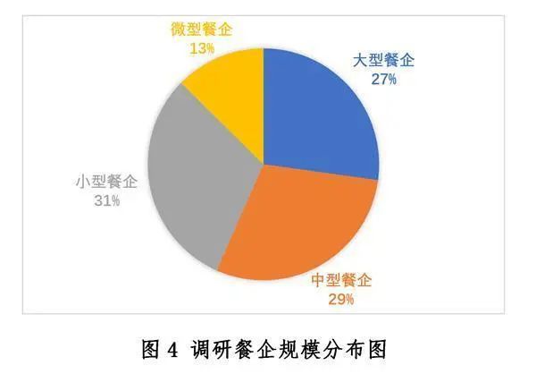 中国餐饮业发展现状与趋势（2020年）浩瀚体育app下载(图4)