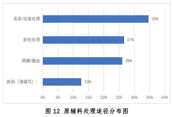 中国餐饮业发展现状与趋势（2020年）浩瀚体育app下载(图12)