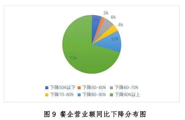 中国餐饮业发展现状与趋势（2020年）浩瀚体育app下载(图9)