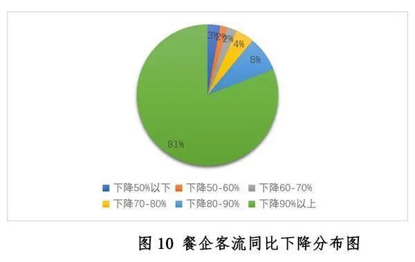 中国餐饮业发展现状与趋势（2020年）浩瀚体育app下载(图10)