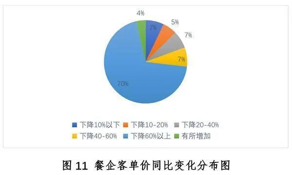 中国餐饮业发展现状与趋势（2020年）浩瀚体育app下载(图11)