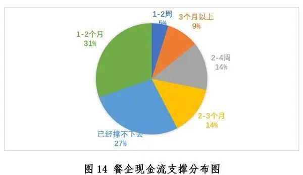 中国餐饮业发展现状与趋势（2020年）浩瀚体育app下载(图14)