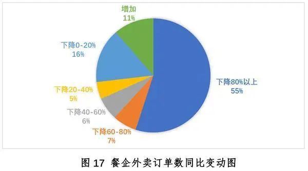 中国餐饮业发展现状与趋势（2020年）浩瀚体育app下载(图17)