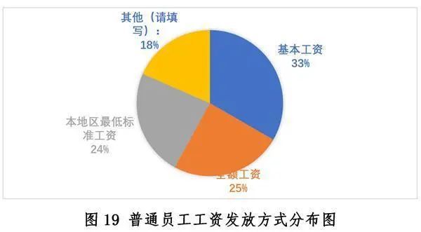 中国餐饮业发展现状与趋势（2020年）浩瀚体育app下载(图19)