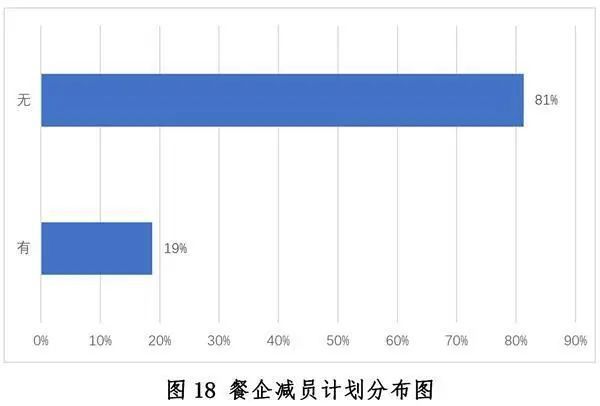 中国餐饮业发展现状与趋势（2020年）浩瀚体育app下载(图18)