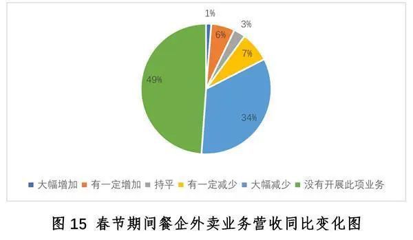 中国餐饮业发展现状与趋势（2020年）浩瀚体育app下载(图15)