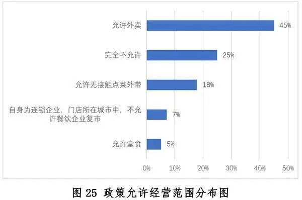 中国餐饮业发展现状与趋势（2020年）浩瀚体育app下载(图25)