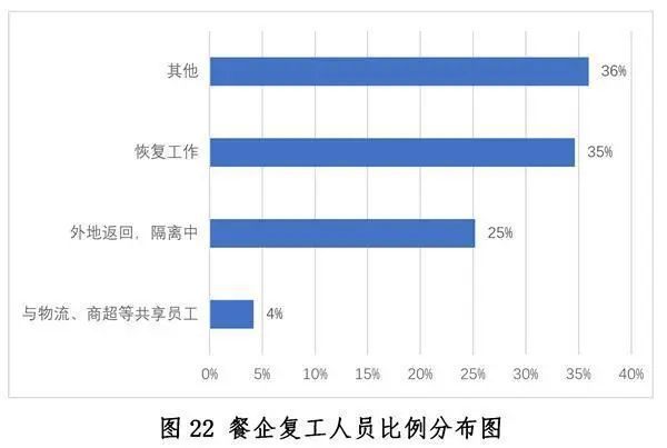 中国餐饮业发展现状与趋势（2020年）浩瀚体育app下载(图22)