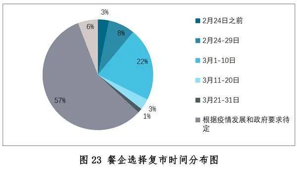 中国餐饮业发展现状与趋势（2020年）浩瀚体育app下载(图23)