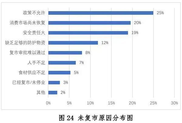 中国餐饮业发展现状与趋势（2020年）浩瀚体育app下载(图24)