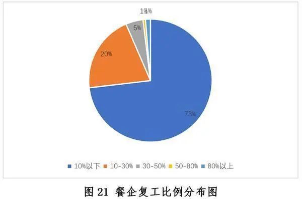 中国餐饮业发展现状与趋势（2020年）浩瀚体育app下载(图21)