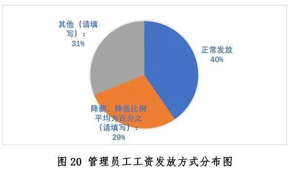 中国餐饮业发展现状与趋势（2020年）浩瀚体育app下载(图20)