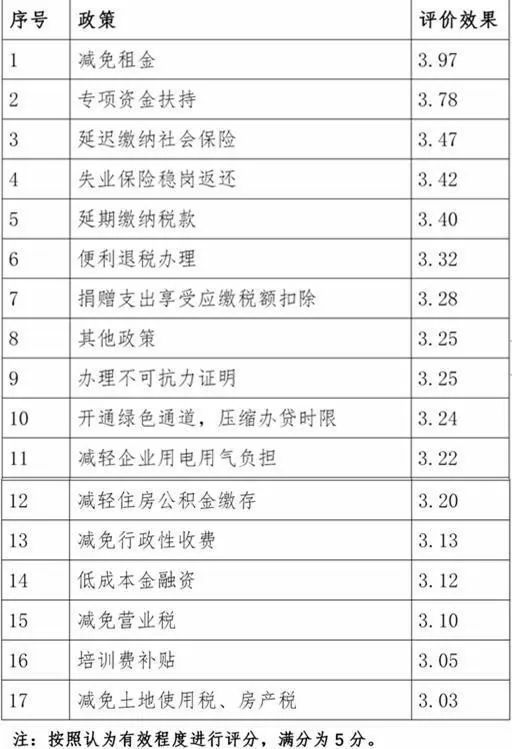 中国餐饮业发展现状与趋势（2020年）浩瀚体育app下载(图28)