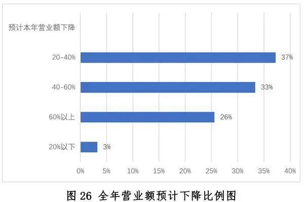 中国餐饮业发展现状与趋势（2020年）浩瀚体育app下载(图29)