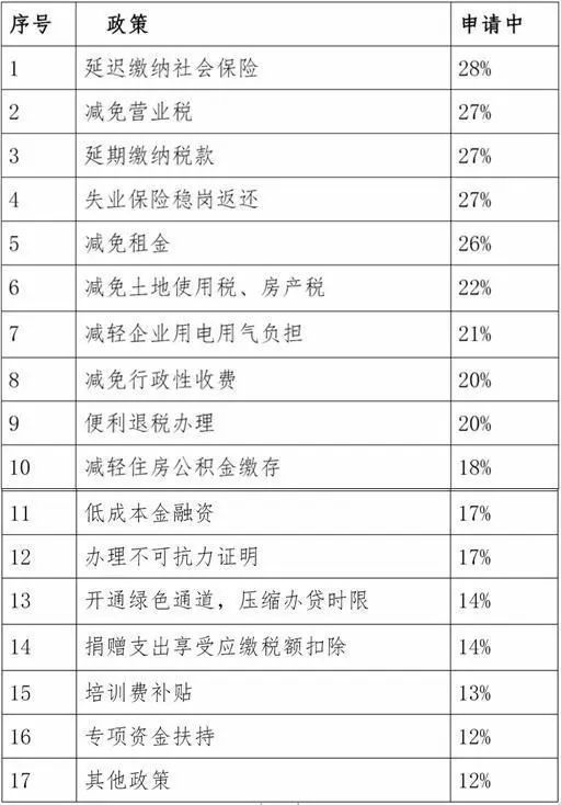 中国餐饮业发展现状与趋势（2020年）浩瀚体育app下载(图27)