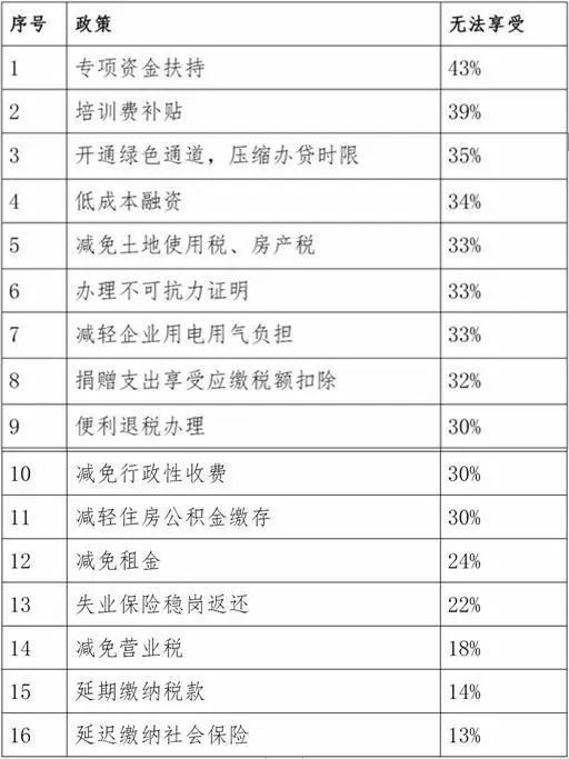 中国餐饮业发展现状与趋势（2020年）浩瀚体育app下载(图26)