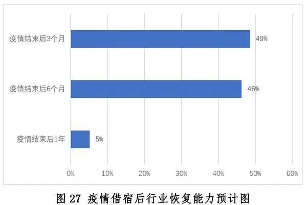 中国餐饮业发展现状与趋势（2020年）浩瀚体育app下载(图30)