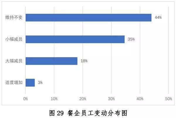 中国餐饮业发展现状与趋势（2020年）浩瀚体育app下载(图32)