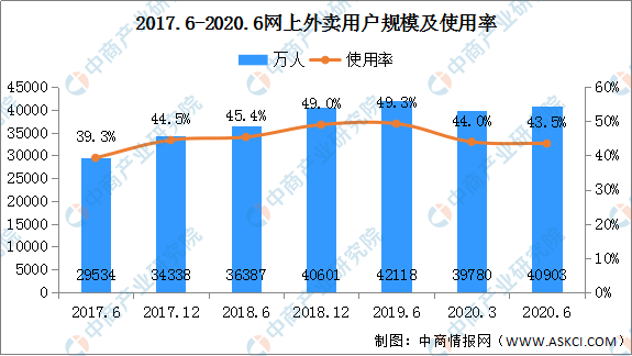 浩瀚体育2021年中国餐饮行业运行情况回顾及2021年发展前景预测（附图表）(图2)