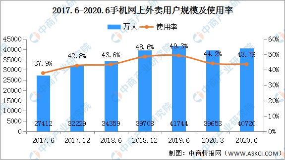 浩瀚体育2021年中国餐饮行业运行情况回顾及2021年发展前景预测（附图表）(图3)