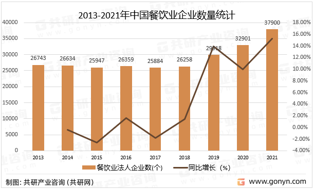 浩瀚体育app下载2023年中国餐饮产业链及经营现状分析(图3)