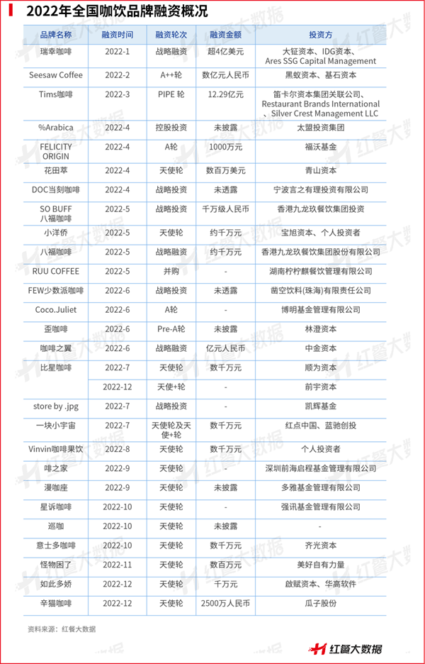 2022年餐饮浩瀚体育平台品类众生相：有的高歌猛进有的彻底凉凉(图1)