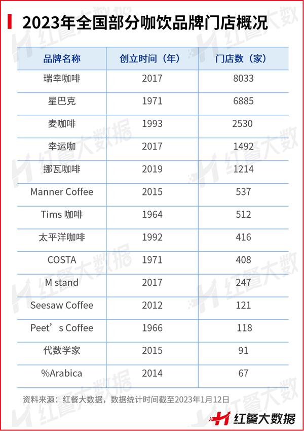 2022年餐饮浩瀚体育平台品类众生相：有的高歌猛进有的彻底凉凉(图2)