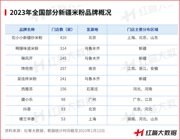 2022年餐饮浩瀚体育平台品类众生相：有的高歌猛进有的彻底凉凉(图9)