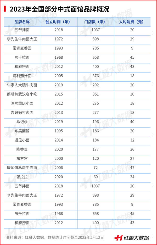 2022年餐饮浩瀚体育平台品类众生相：有的高歌猛进有的彻底凉凉(图8)