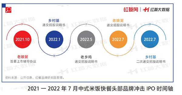 2022年餐饮浩瀚体育平台品类众生相：有的高歌猛进有的彻底凉凉(图11)