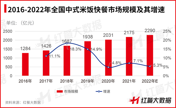 2022年餐饮浩瀚体育平台品类众生相：有的高歌猛进有的彻底凉凉(图12)