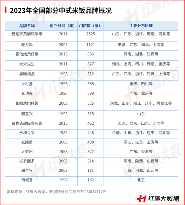 2022年餐饮浩瀚体育平台品类众生相：有的高歌猛进有的彻底凉凉(图13)