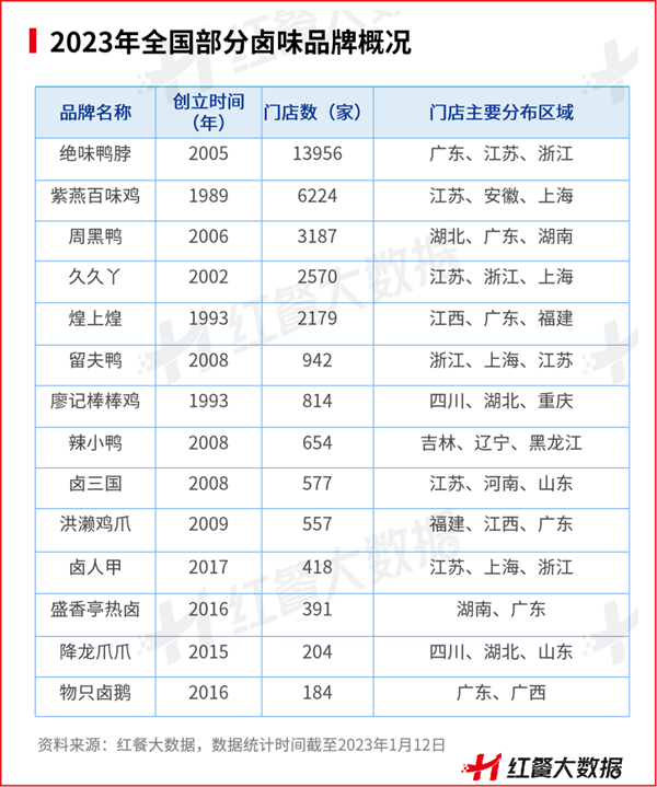 2022年餐饮浩瀚体育平台品类众生相：有的高歌猛进有的彻底凉凉(图15)