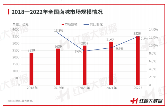 2022年餐饮浩瀚体育平台品类众生相：有的高歌猛进有的彻底凉凉(图14)