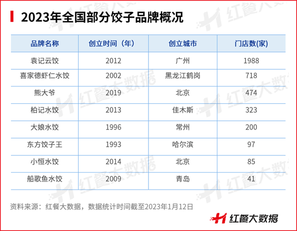 2022年餐饮浩瀚体育平台品类众生相：有的高歌猛进有的彻底凉凉(图17)