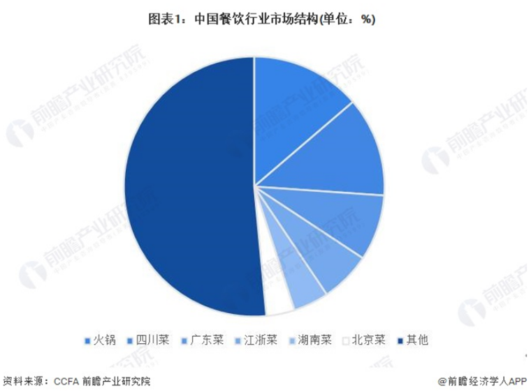 浩瀚体育app下载CNN最新世界美食榜单：中国排名第二第一竟是(图1)