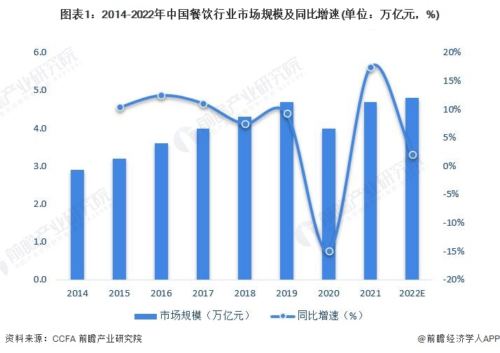 浩瀚体育app下载CNN最新世界美食榜单：中国排名第二第一竟是(图2)