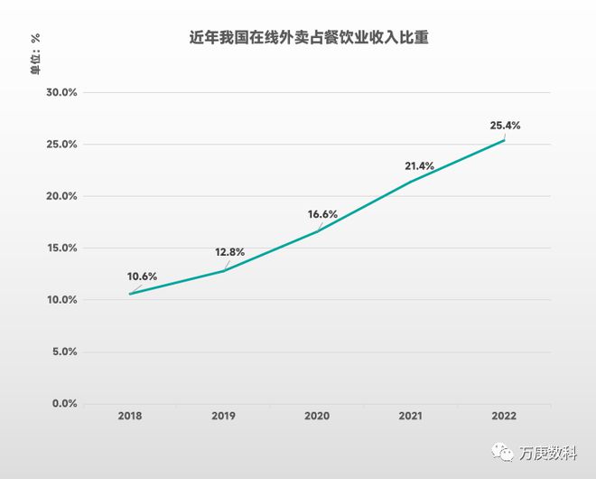 我浩瀚体育app下载国餐饮业近状解读(图5)