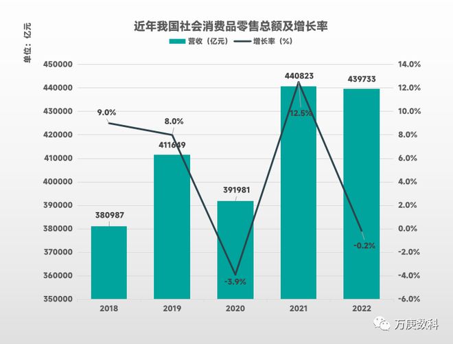 我浩瀚体育app下载国餐饮业近状解读(图2)