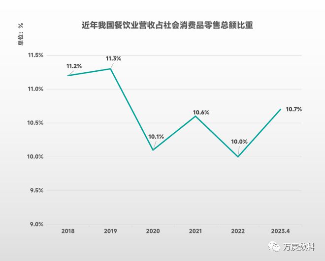 我浩瀚体育app下载国餐饮业近状解读(图3)