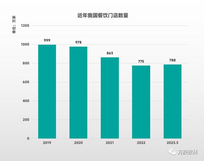 我浩瀚体育app下载国餐饮业近状解读(图4)